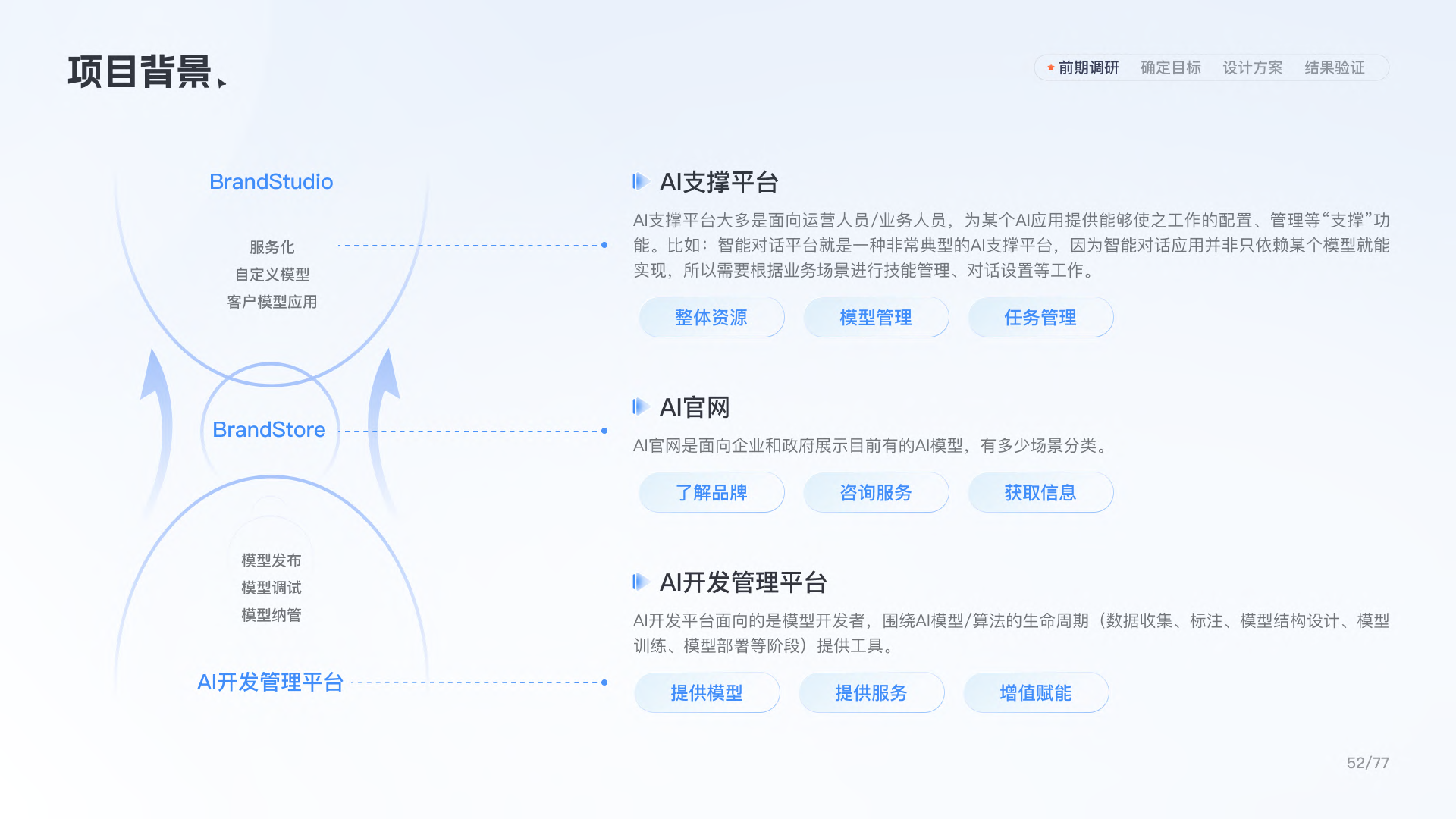 AI算力模型管理和官网 2