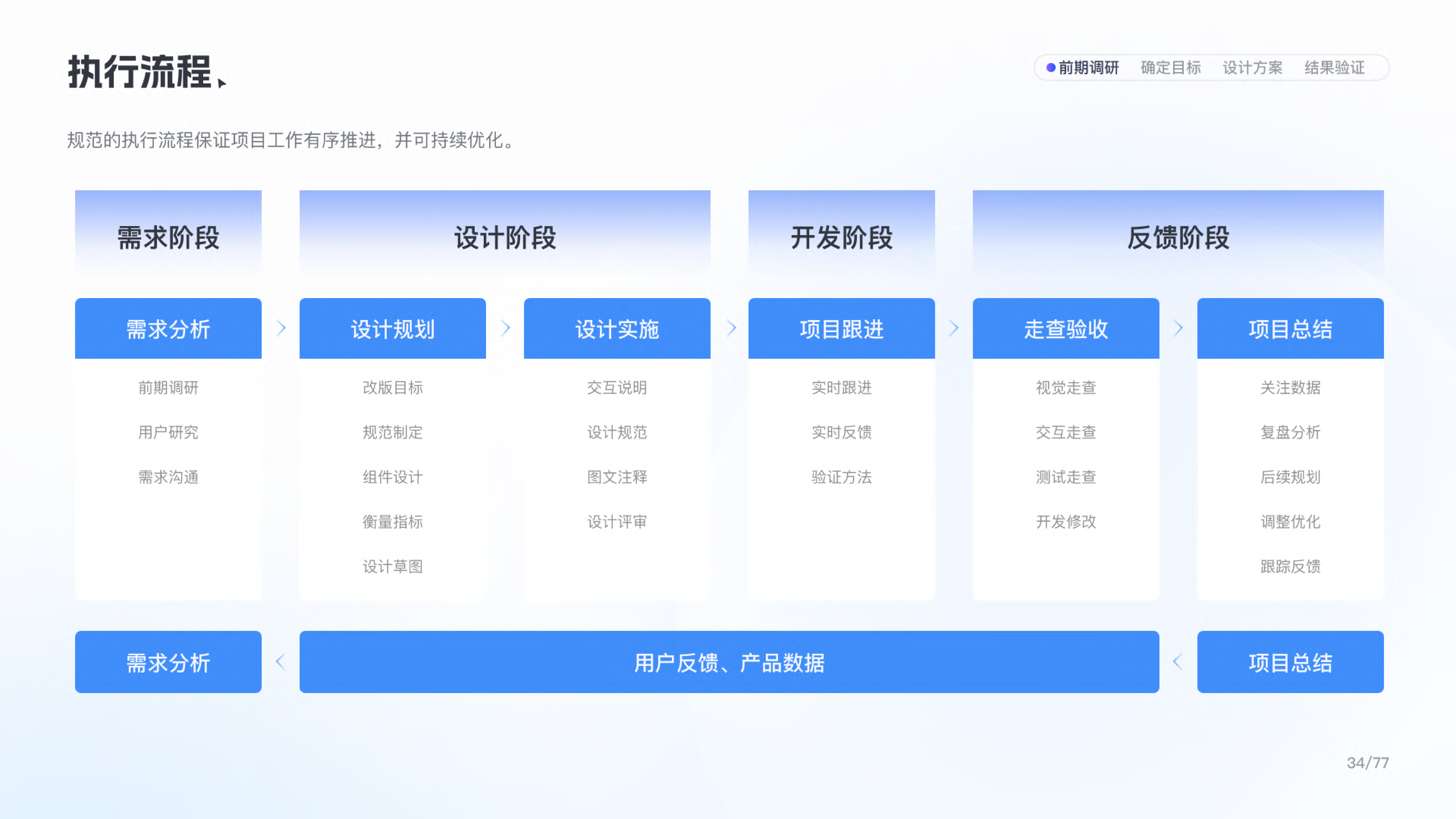基层智慧治理平台 3