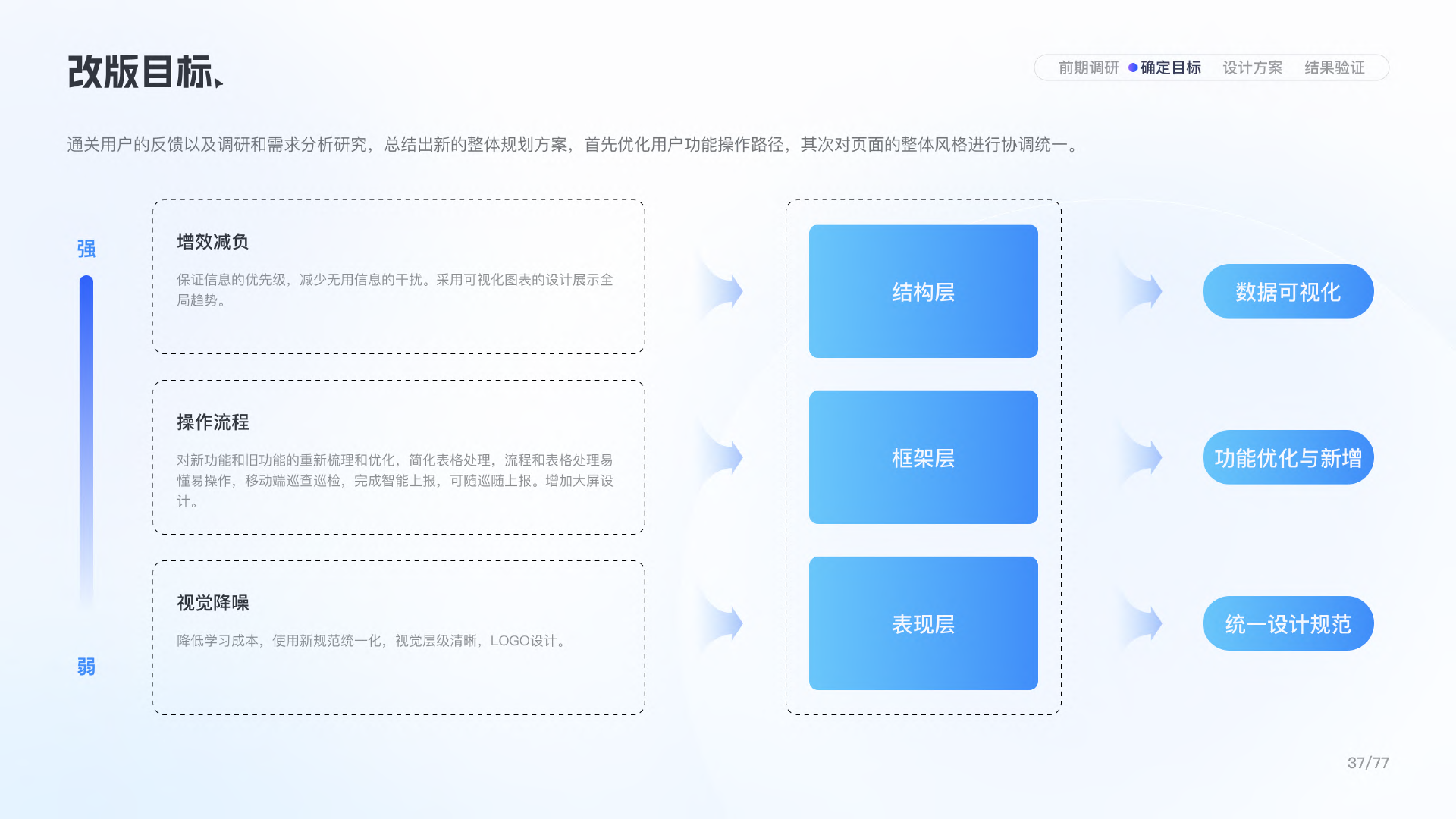 基层智慧治理平台 — 截图 6