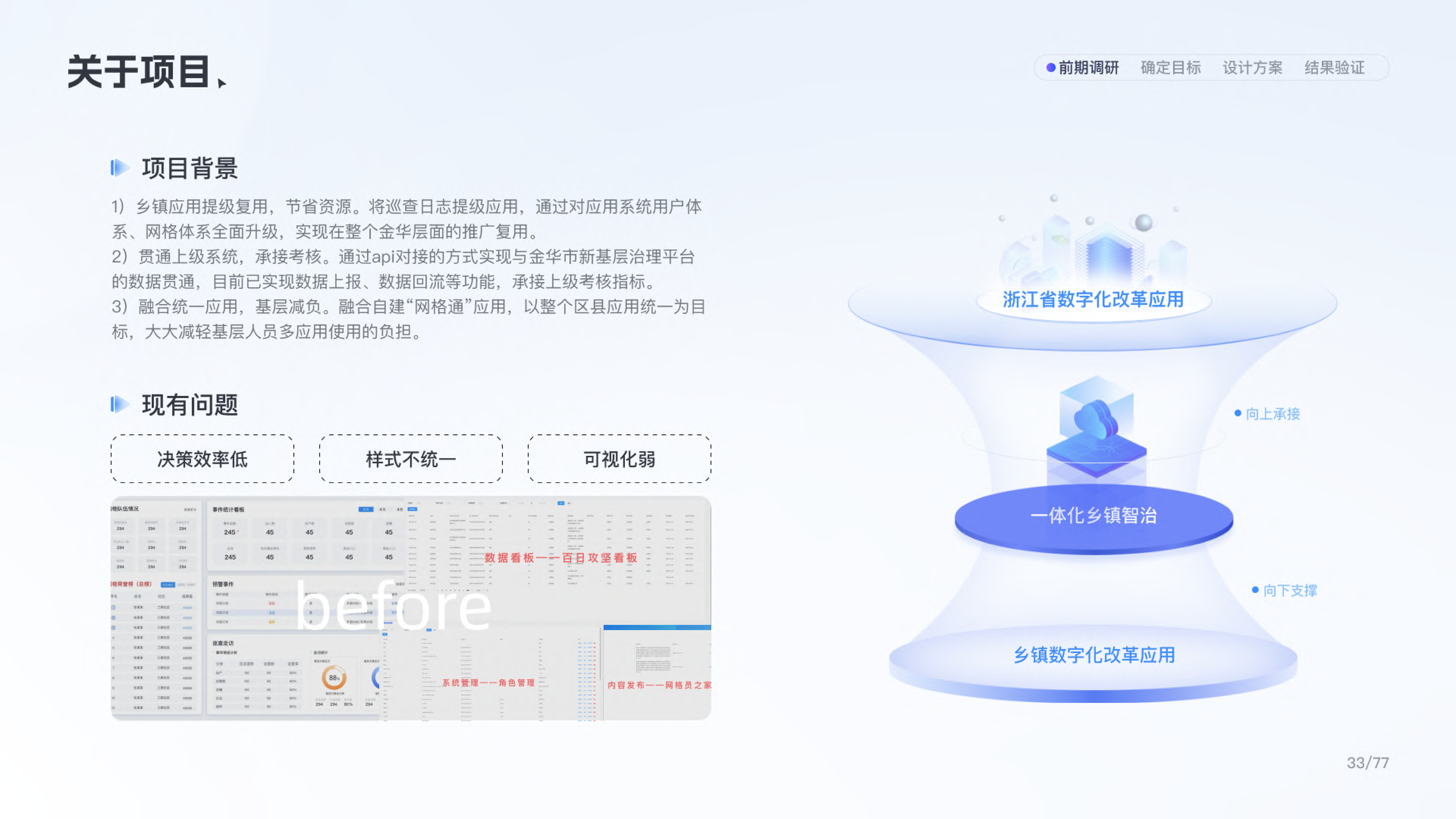 基层智慧治理平台