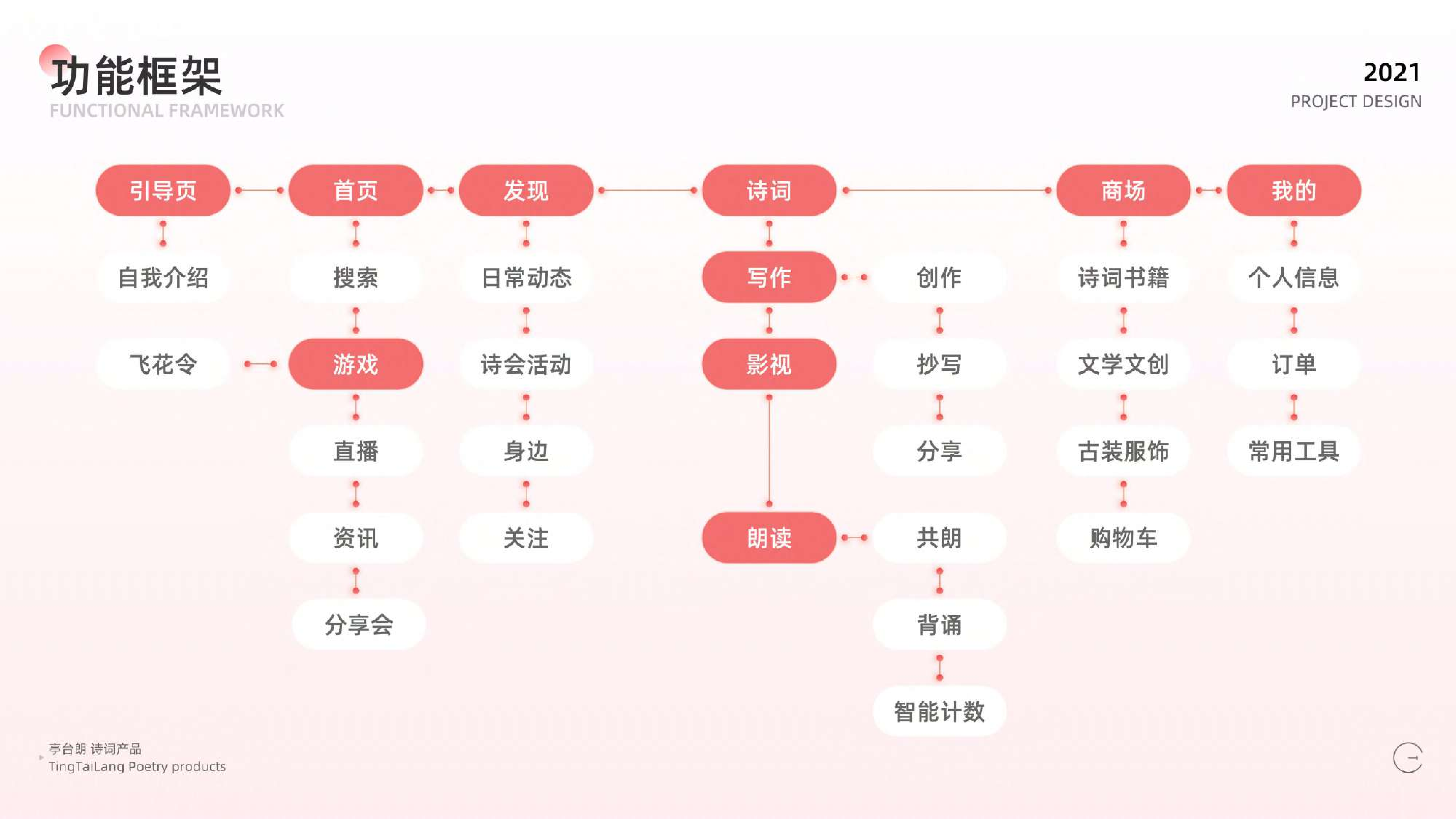 亭台朗 — 截图 6